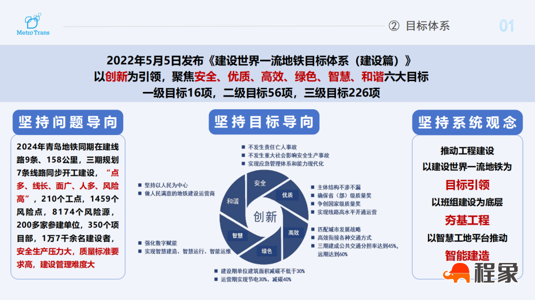 论坛前沿丨宋帅：青岛地铁智慧工地建设与应用经验分享(图4)