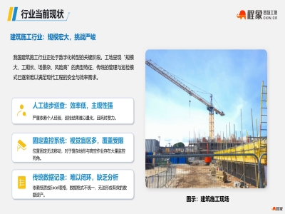 让机器狗当"智能安全官"：程象科技建筑施